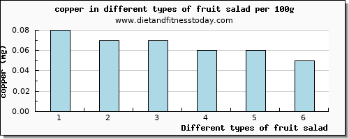fruit salad copper per 100g